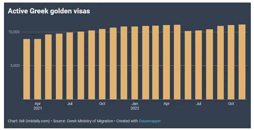 移民希腊的优缺点,希腊移民最新走势