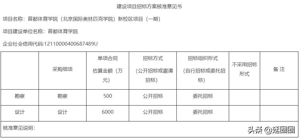 北京国际奥林匹克学院建设,北京国际奥林匹克学院延庆校区