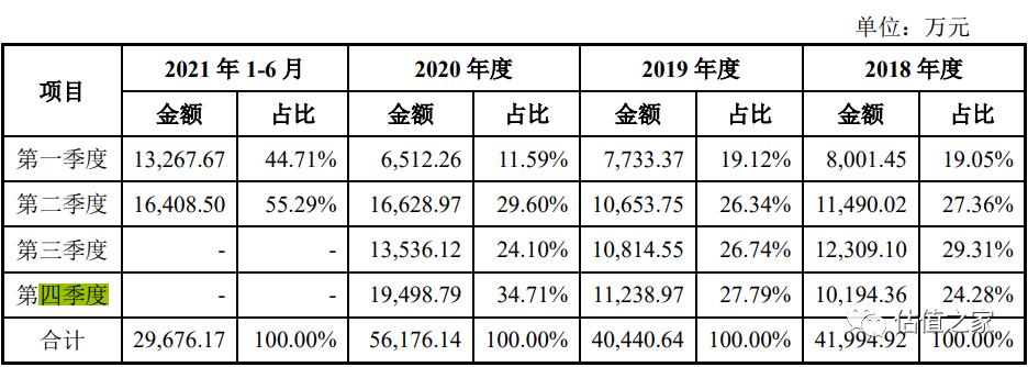 靠虚构电视机贸易、非法用工凑上市标准?恒茂高科创业板上会待考