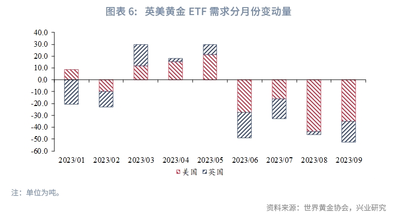 2023年国内黄金行情走势,2023年q3经济预测