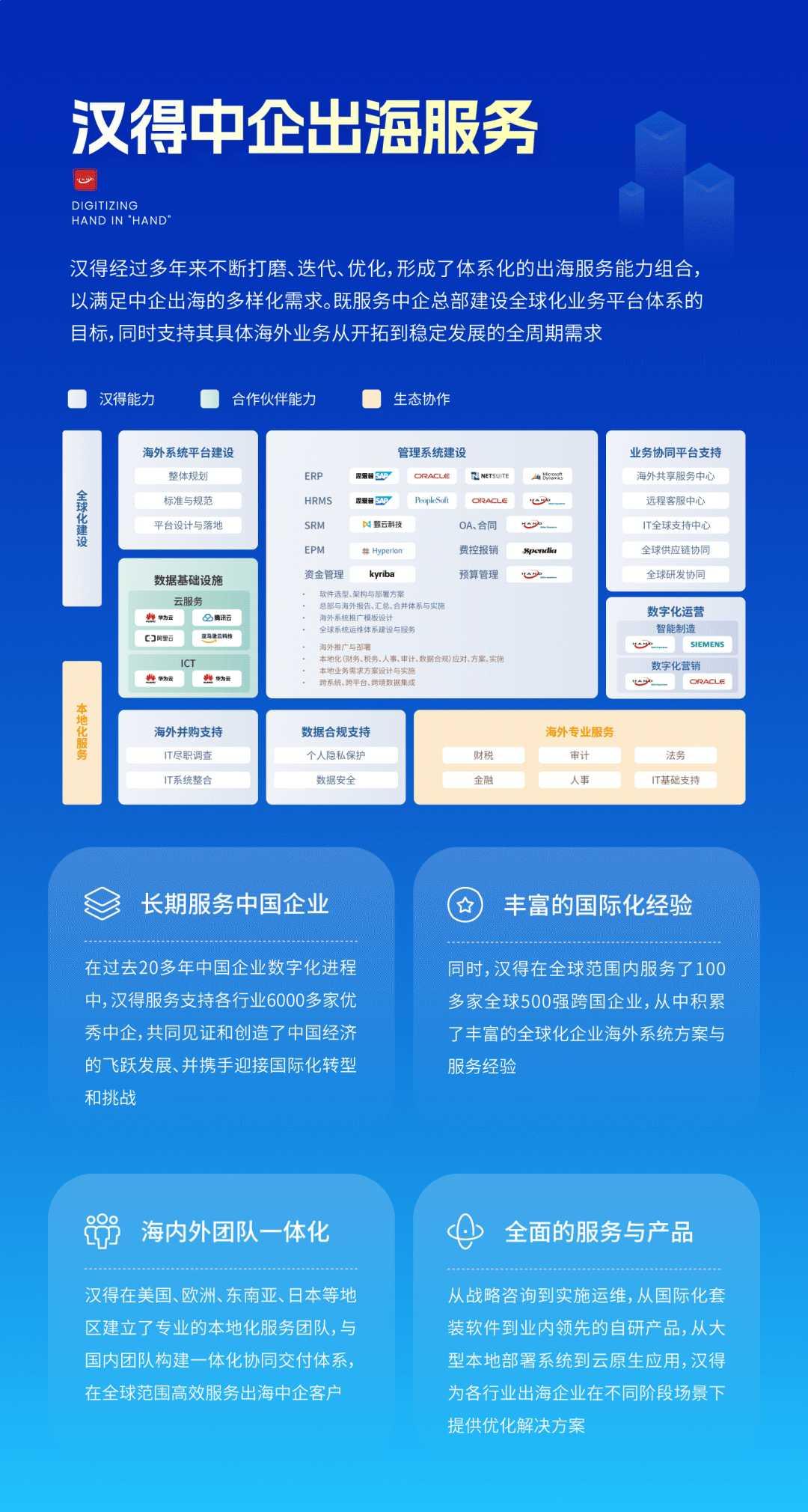 汉得信息技术有限公司海外子公司,汉得信息技术有限公司前景如何