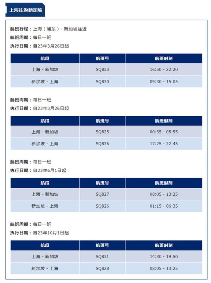 各航空公司国际航班最新通知,多家航空公司开通或恢复国际航班
