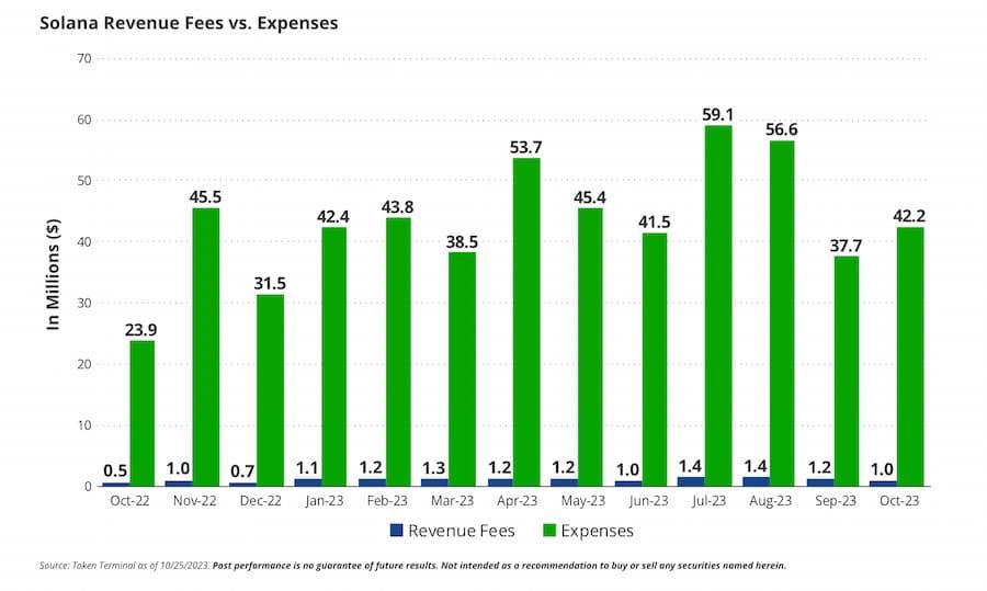 solana估值,solana是否估值过高
