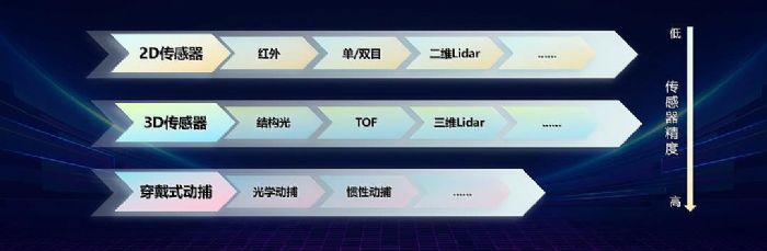 创未来市场,创造未来重新开始