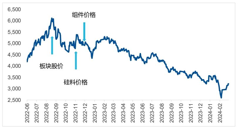 最低售价7.98万，电动车进入“7时代”后，怎么看创业板