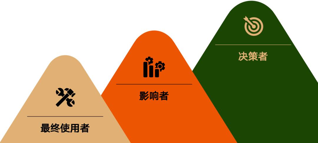 五大策略打造市场,五大盈利模式