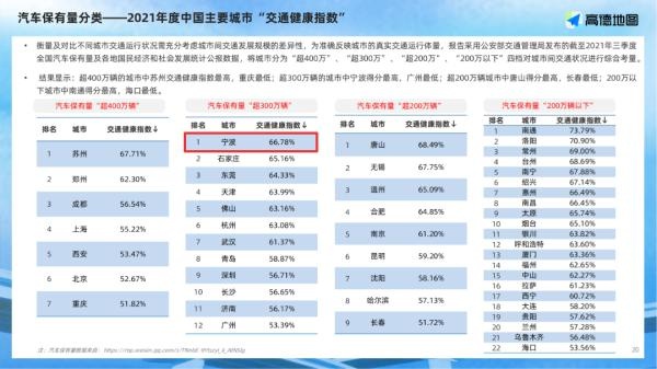 宁波交通环境好吗,宁波交通正常了吗