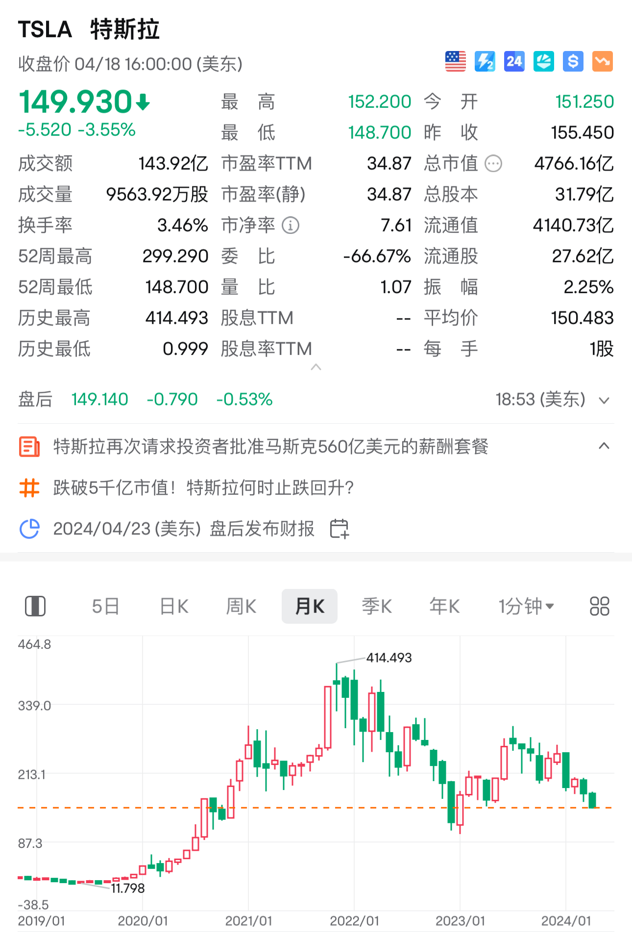 股价再创新高特斯拉能否延续涨势,特斯拉盘前拉升现涨2.6%