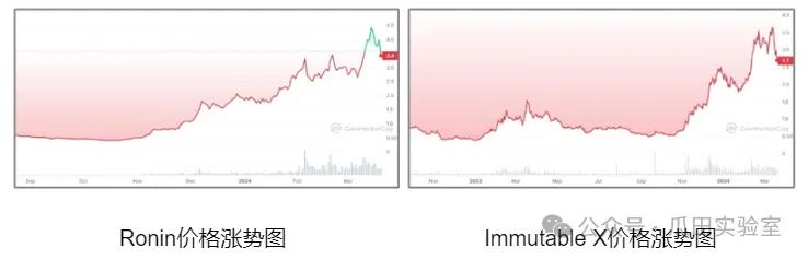 web3游戏的逻辑,web3的监管逻辑