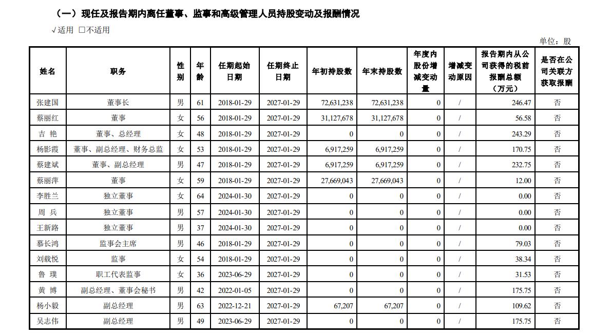 山东企业家九丰能源张建国,广东九丰能源集团张建国简介