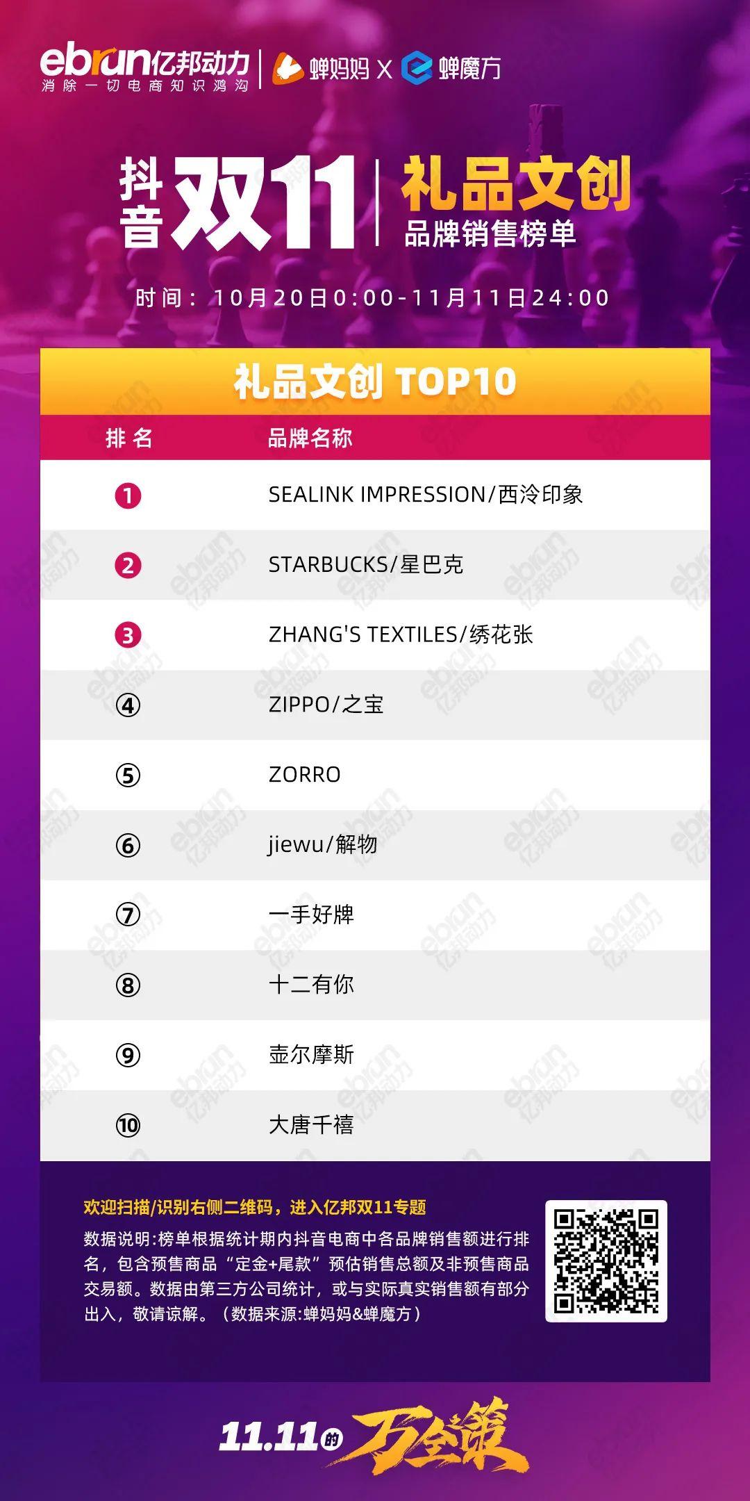 珀莱雅排行榜第一名,珀莱雅口碑最好十大护肤品排行