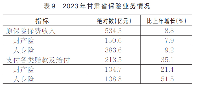 2023年甘肃省经济社会发展,甘肃2019经济和社会发展公报