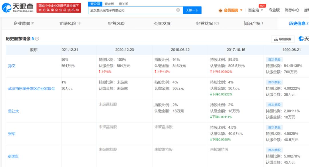 奇致激光上市了吗,武汉奇致激光技术有限公司