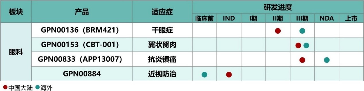 近视眼药研制成功是真的吗,近视眼新药