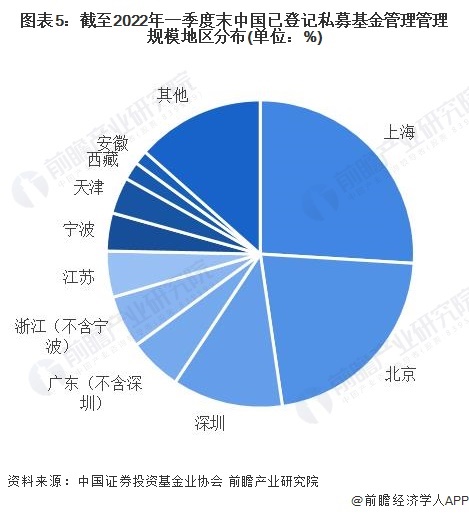 5亿规模的私募,5亿元以下的私募基金