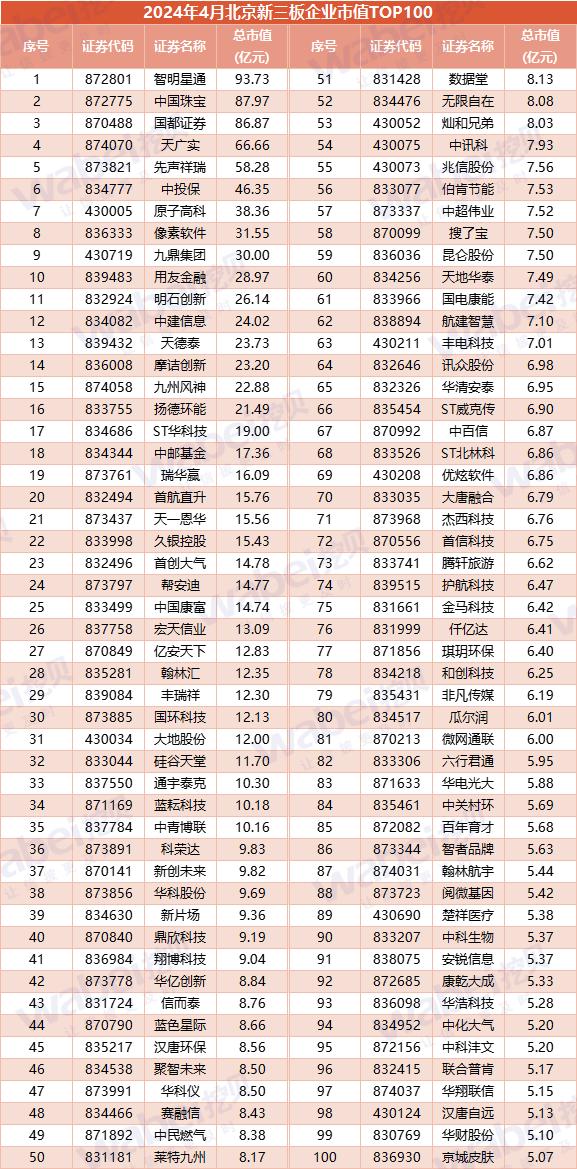 2018新三板公司市值排行,2024市值最高的公司排行榜