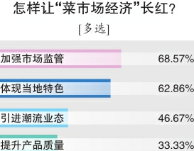藏身菜市场的视频,私宅高定