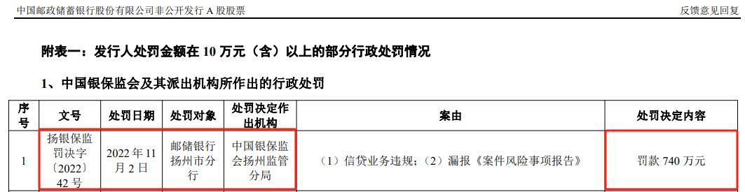 邮储银行遭罚款5.2亿,邮储银行被监管处罚
