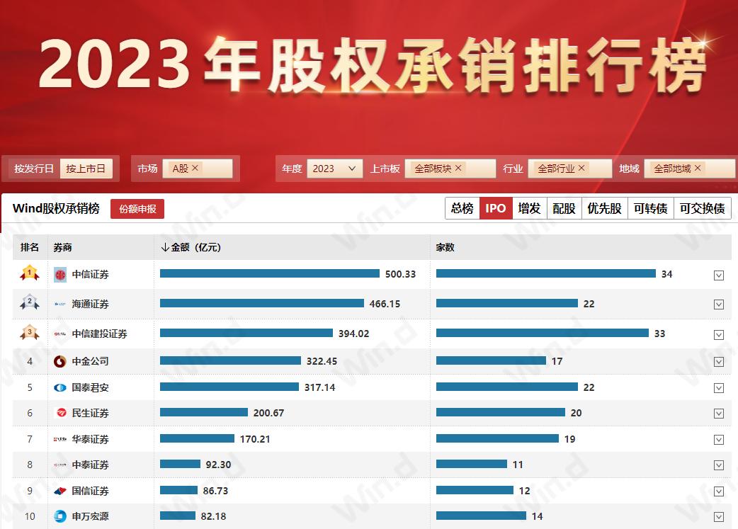 华泰证券监管风暴,华泰证券被责令改正