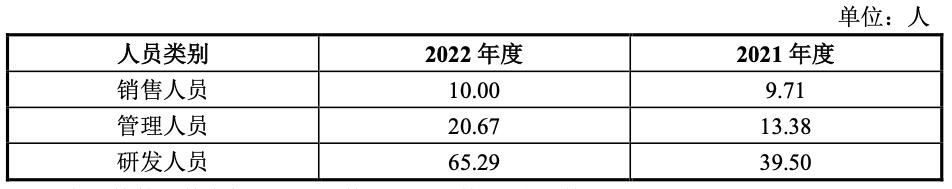 迈科网络回复申请新三板挂牌的问询函：2022年网络可视化软件、大数据软件开发相关业务收入增长具有合理性