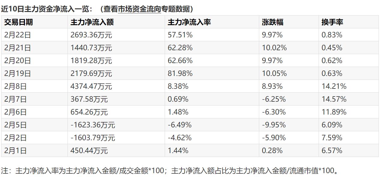 信雅达早盘封单,信雅达尾盘拉升