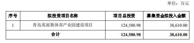 青岛企业之星,青岛英派斯有限公司