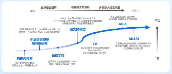 360在人工智能领域,360人工智能和安全
