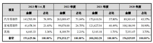 ipo前认购的股份,ipo前定增引进战略投资者