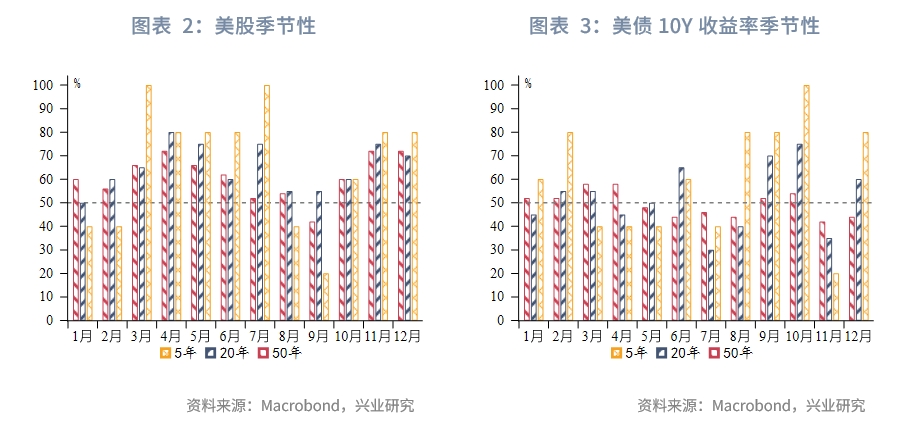 欧美央行降息,全球降息大趋势