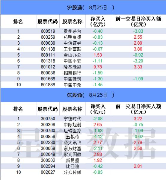 数据看盘财联社,数据看盘功能键