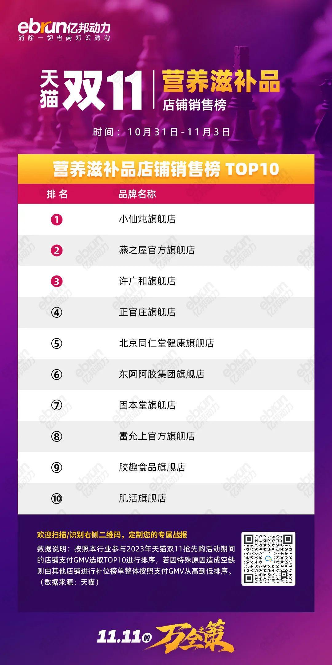 珀莱雅天猫双11销售额是多少,天猫珀莱雅双11活动