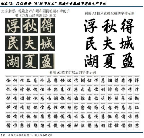 ai与办公的结合趋势,办公软件行业ai办公是未来趋势