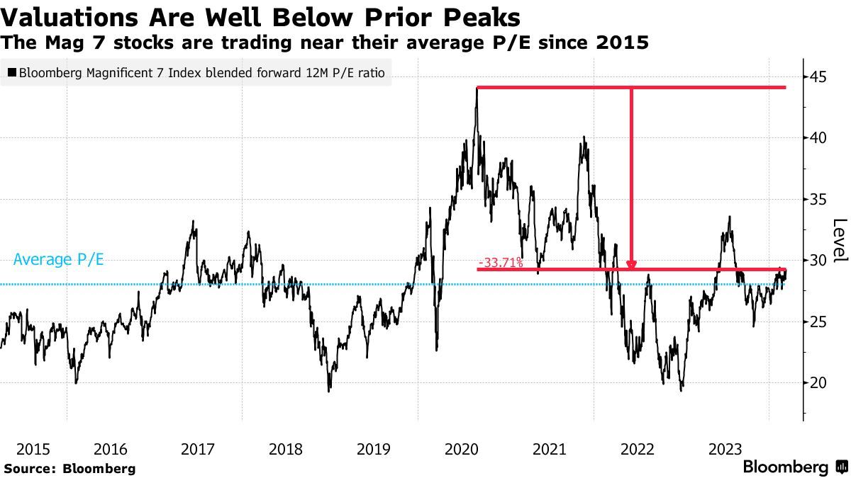 美股震荡下行受困通胀压力,美股连续下跌后或维持高波动性
