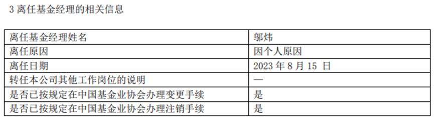 “空降派”研究总监告辞，东吴基金要重用“本土派”了？