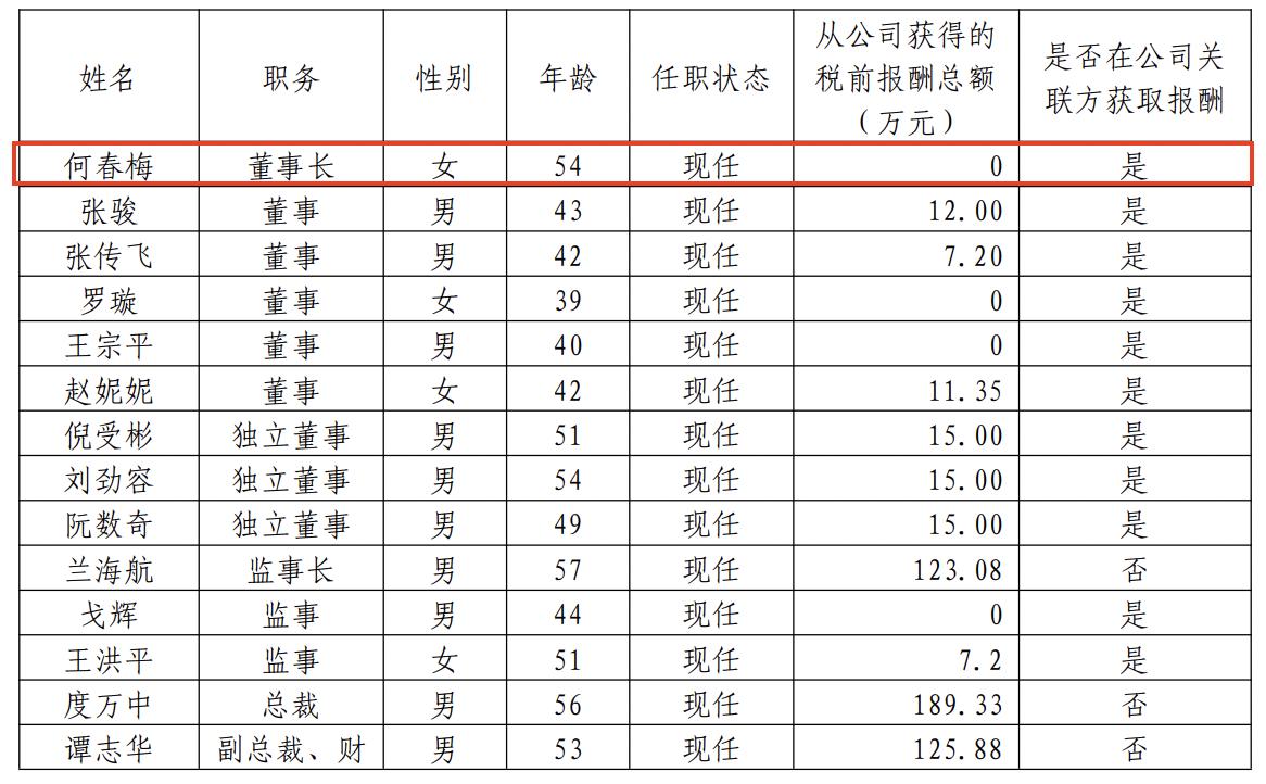 国海证券总裁年收入,国海证券2023业绩