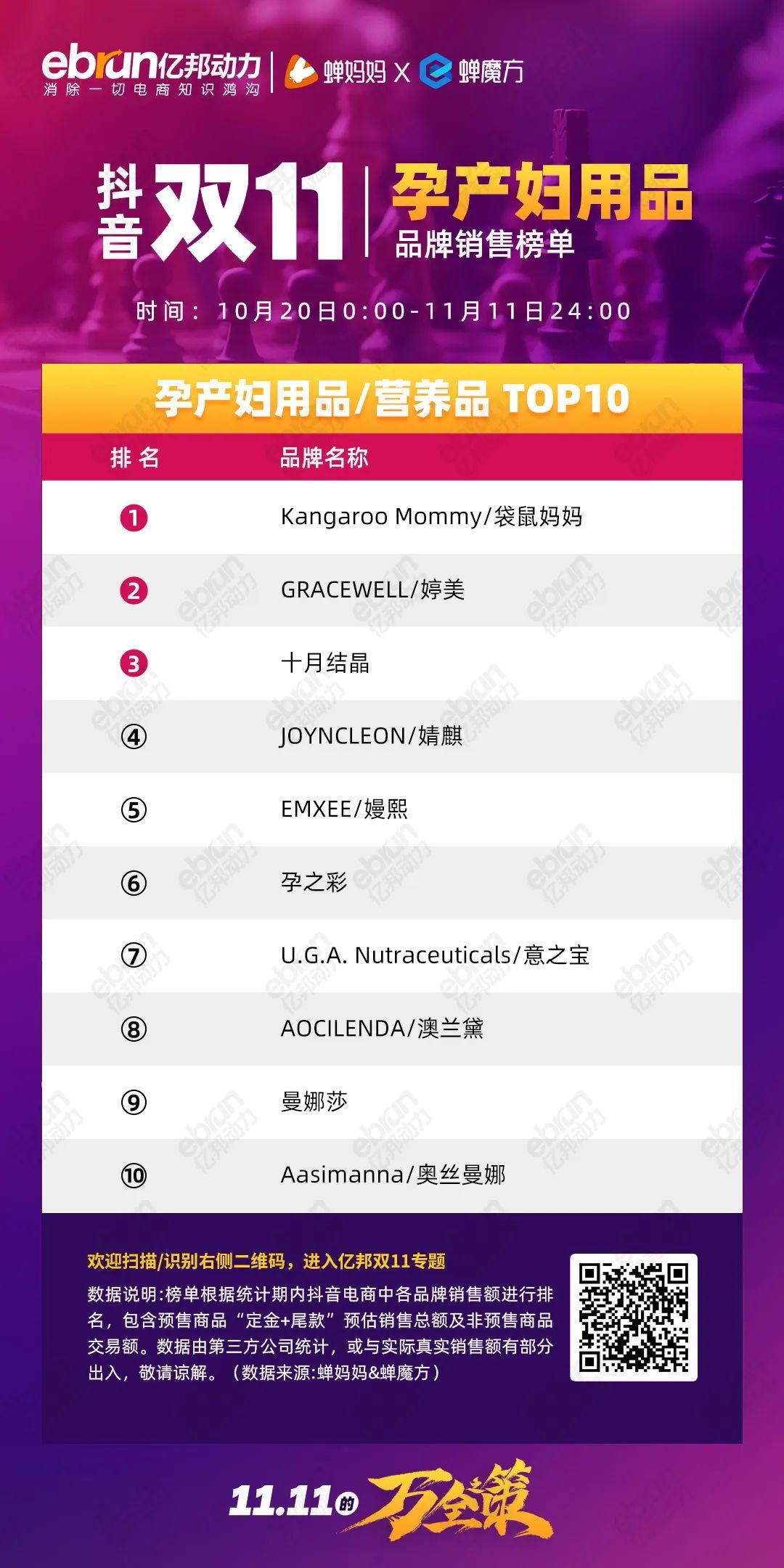 珀莱雅排行榜第一名,珀莱雅口碑最好十大护肤品排行