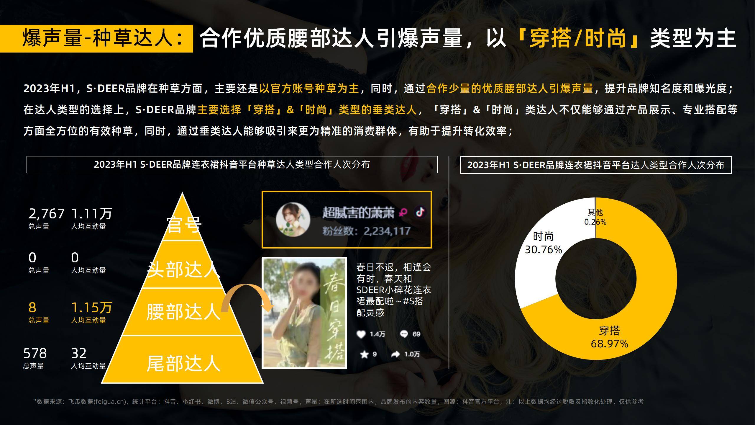 连衣裙的市场营销分析,2023连衣裙类目趋势