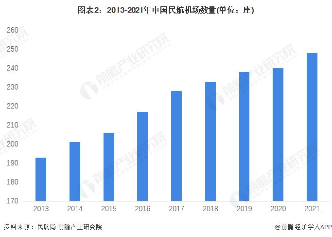 春运机票价格趋势分析,反向春运机票价格低至2折