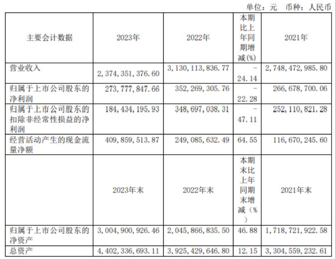 湖南海利2024年业绩预测,湖南海利一季度报