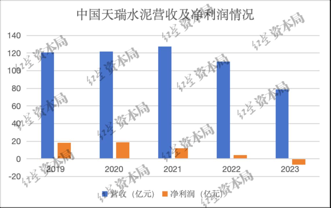 天瑞水泥股价暴跌当日走势,天瑞水泥股价暴跌99.04%会涨吗