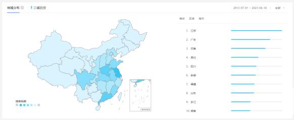 三福百货营销策略分析,三福百货竞争者分析