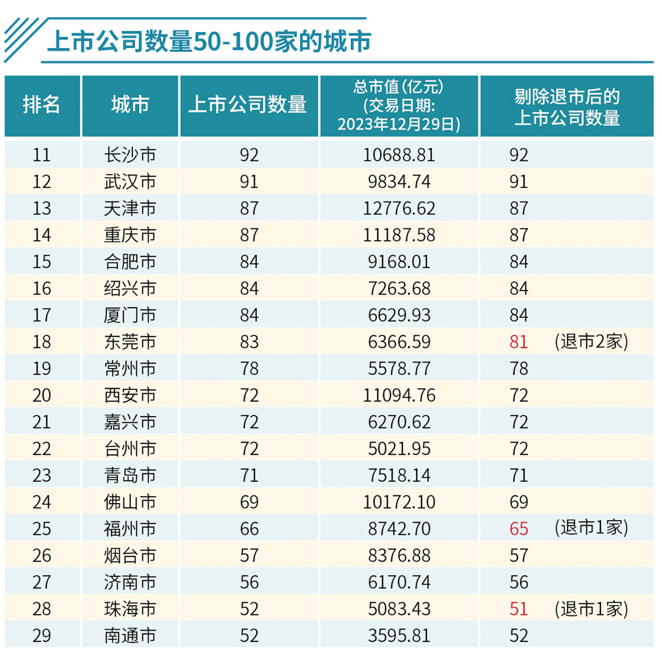 中国3000家上市公司简介,中国五千多家上市公司