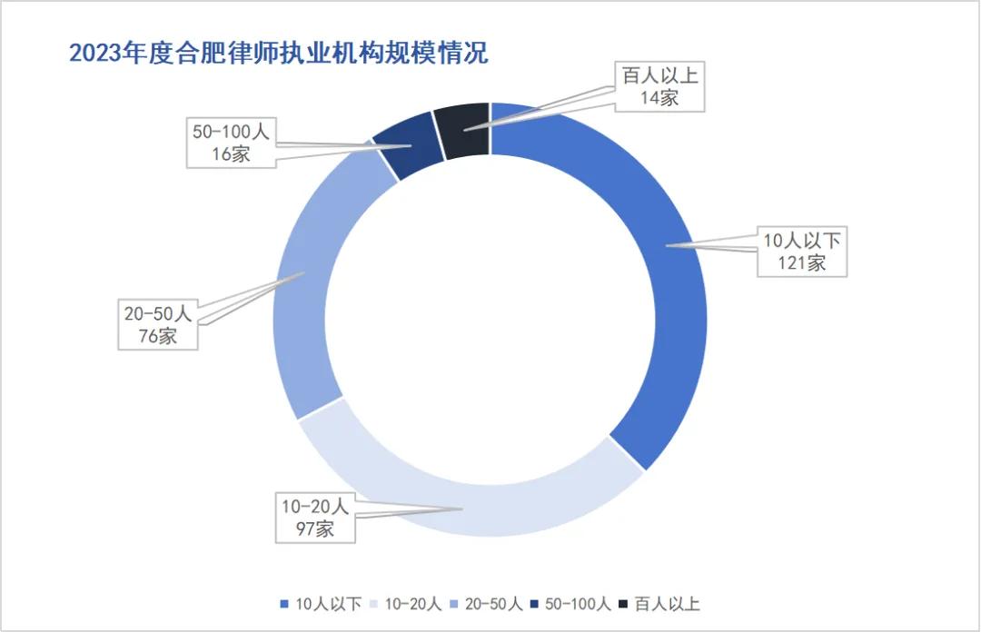 合肥市律师排名,合肥有名的律师团队