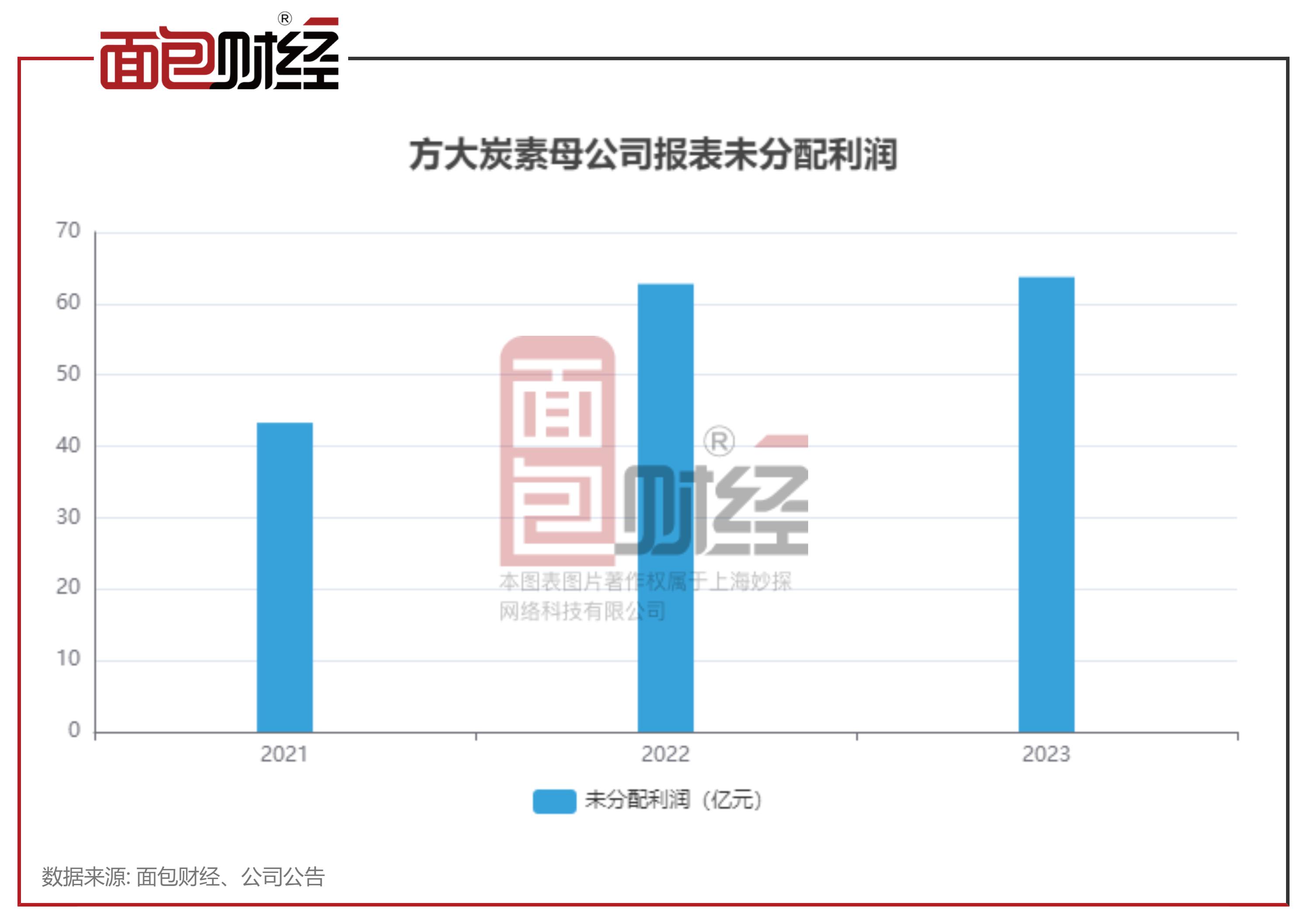 方大炭素一季度净利,方大炭素前三季度归母净利润7493