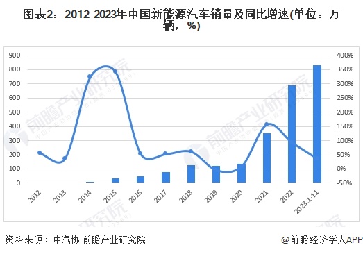交作业！小米SU7正式首发：21.59万元起售，不到半小时大定破5万辆【附新能源汽车供需情况】