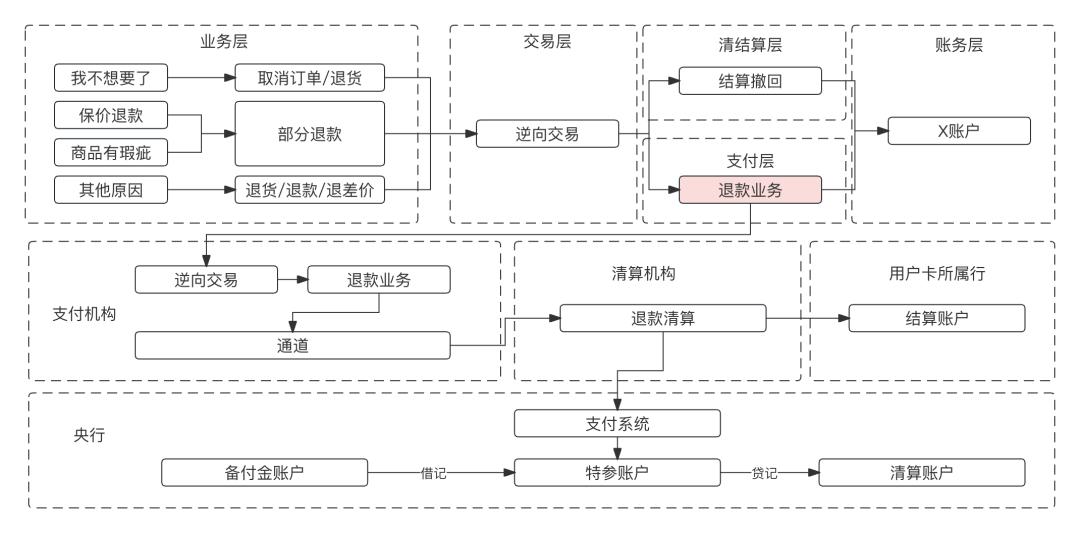 退款中心是什么平台,一文搞懂板材
