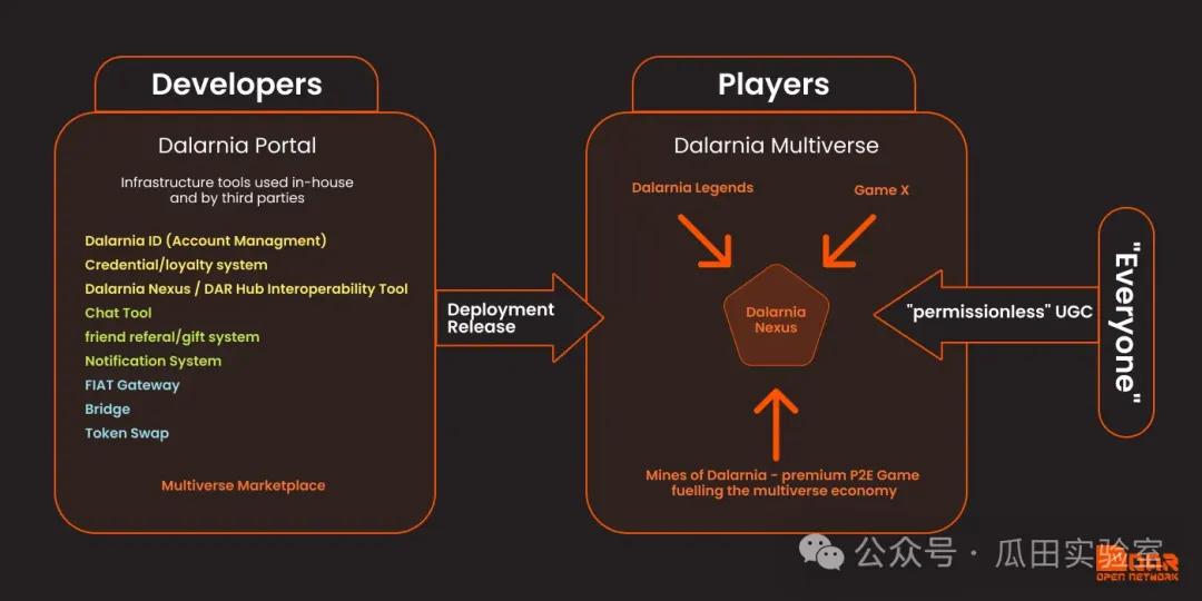 web3游戏的逻辑,web3的监管逻辑
