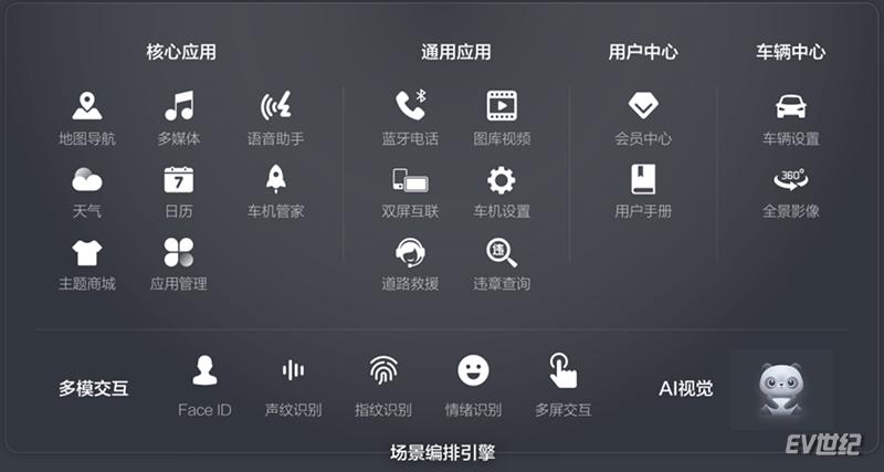 联通智网科技助力开辟车企出海,联通智网科技交流