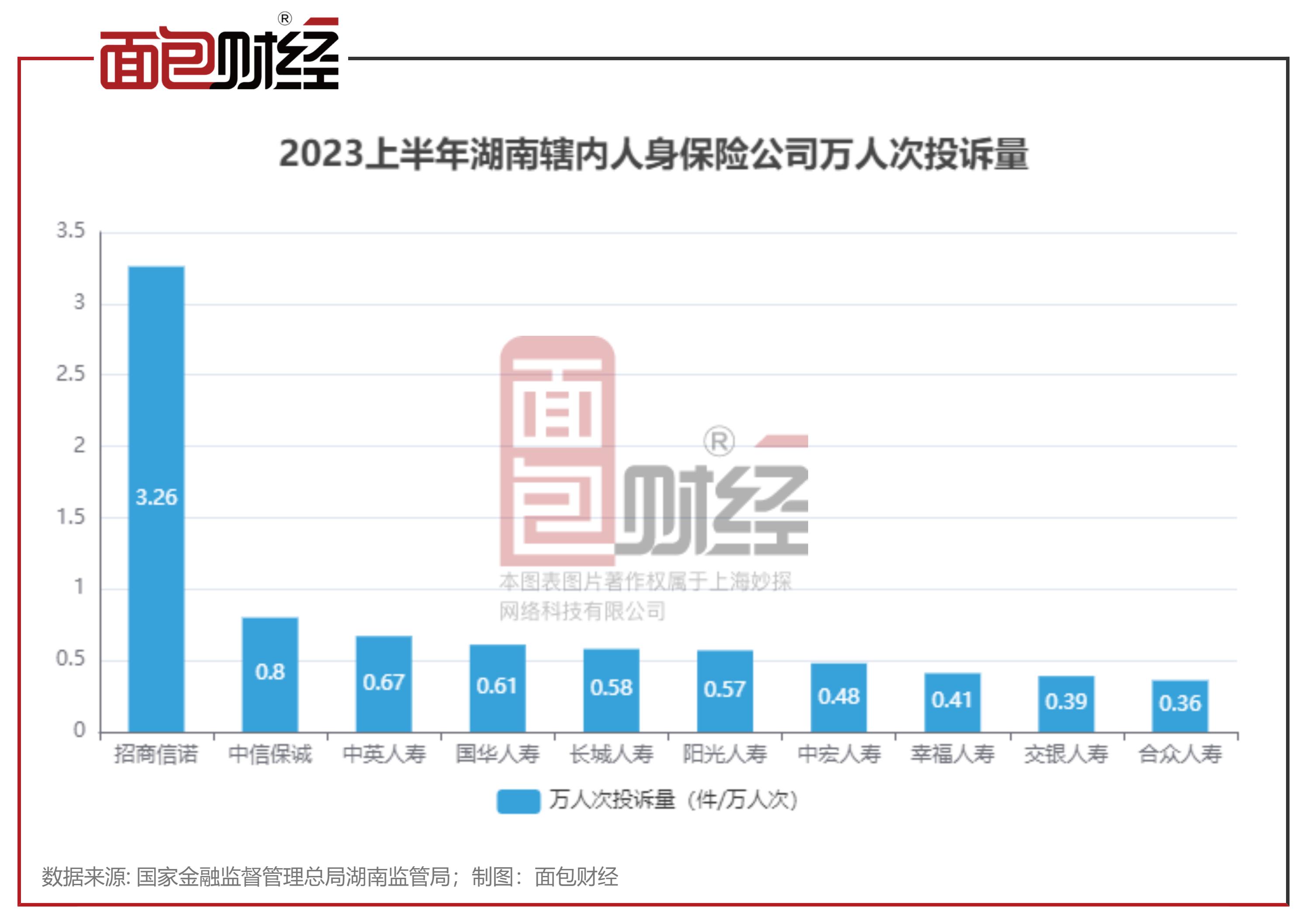 招商信诺投诉找谁,招商信诺售后维权