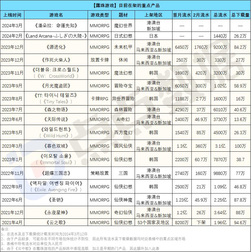 一招鲜吃遍天游戏,一招鲜吃遍天出自哪里